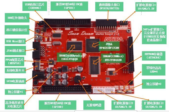 芯航线FPGA开发板