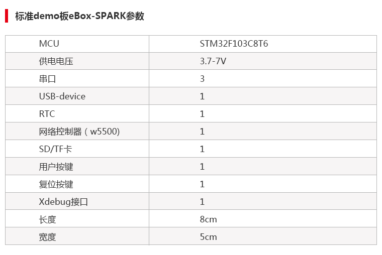 eBox-SPARK开发板参数
